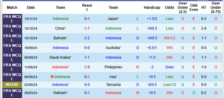 Soi kèo góc Indonesia vs Saudi Arabia, 19h00 ngày 19/11 - Ảnh 1