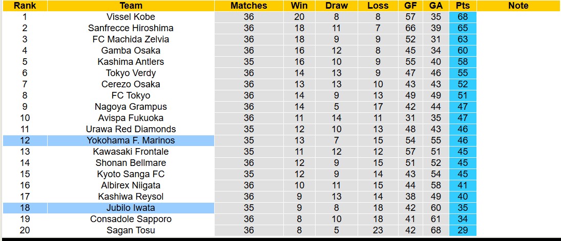 Soi kèo góc Jubilo Iwata vs Yokohama Marinos, 12h00 ngày 16/11: Đội khách áp đảo - Ảnh 4