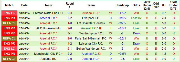 Soi kèo góc Newcastle vs Arsenal, 19h30 ngày 02/11 - Ảnh 2