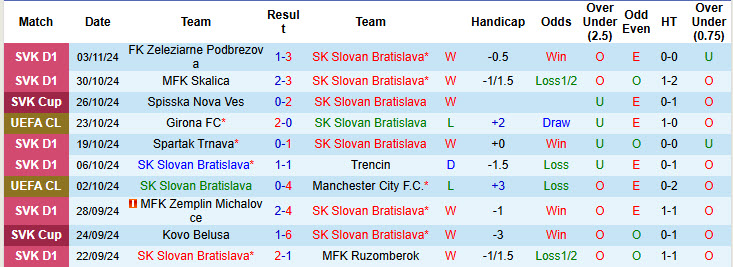 Soi kèo góc Slovan Bratislava vs Dinamo Zagreb, 00h45 ngày 06/11 - Ảnh 1