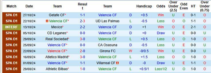 Soi kèo góc Valencia vs Real Betis, 20h00 ngày 23/11 - Ảnh 1