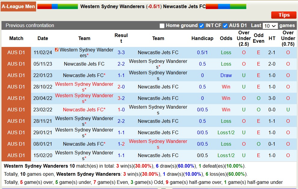 Soi kèo góc Western Sydney Wanderers vs Newcastle Jets, 15h35 ngày 8/11: Đội khách áp đảo - Ảnh 3