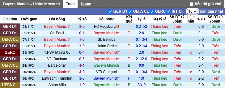 Soi kèo phạt góc Bayern vs PSG, 03h00 ngày 27/11 - Ảnh 4