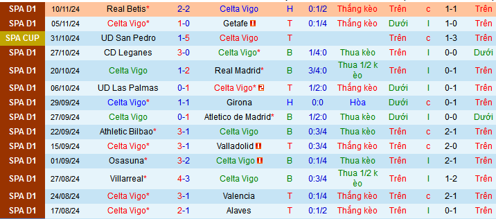 Soi kèo phạt góc Celta Vigo vs Barcelona, 03h00 ngày 24/11 - Ảnh 1