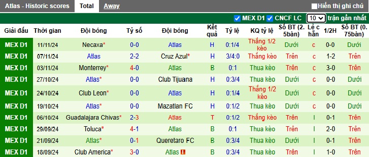 Soi kèo phạt góc Chivas Guadalajara vs Atlas, 08h05 ngày 22/11 - Ảnh 3