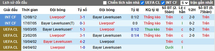 Soi kèo phạt góc Liverpool vs Leverkusen, 03h00 ngày 6/11 - Ảnh 2