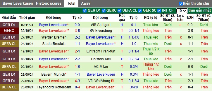 Soi kèo phạt góc Liverpool vs Leverkusen, 03h00 ngày 6/11 - Ảnh 3