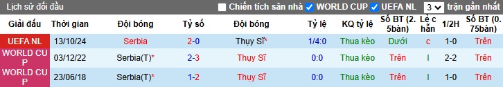 Soi kèo phạt góc Thụy Sĩ vs Serbia, 02h45 ngày 16/11 - Ảnh 2