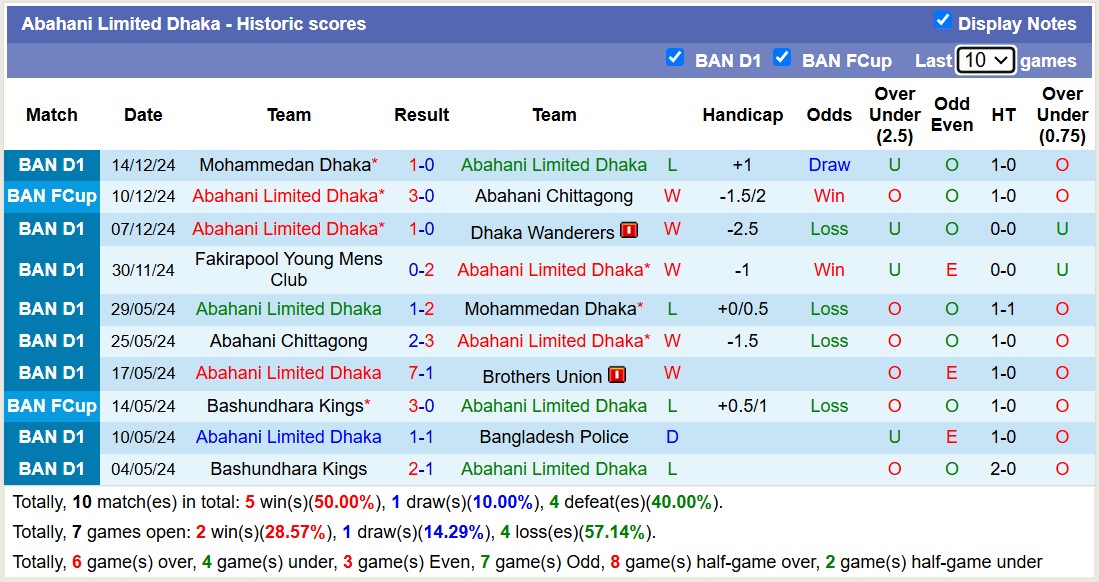 Nhận định, soi kèo Abahani Limited Dhaka vs Bashundhara Kings, 15h30 ngày 20/12: Tiếp tục gieo sầu - Ảnh 2