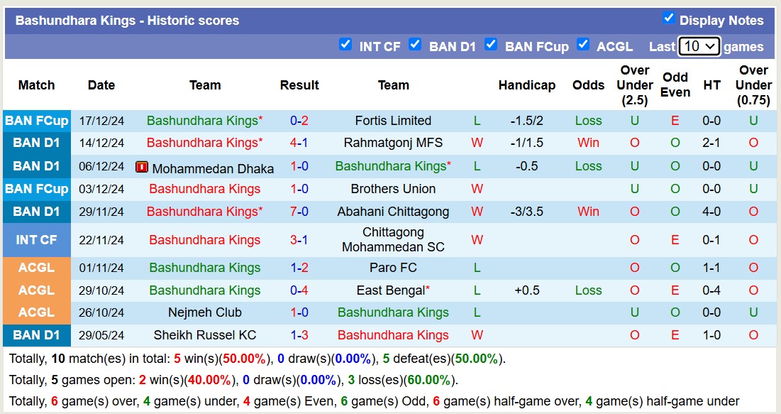 Nhận định, soi kèo Abahani Limited Dhaka vs Bashundhara Kings, 15h30 ngày 20/12: Tiếp tục gieo sầu - Ảnh 3