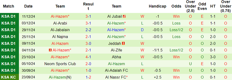 Nhận định, soi kèo Al Ain vs Al Hazem, 19h40 ngày 17/12: Cửa trên ‘tạch’ - Ảnh 2