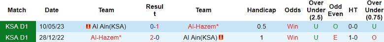 Nhận định, soi kèo Al Ain vs Al Hazem, 19h40 ngày 17/12: Cửa trên ‘tạch’ - Ảnh 3