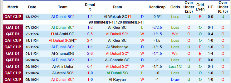 Nhận định, soi kèo Al Duhail vs Al-Arabi, 21h30 ngày 20/12: Danh hiệu đầu tiên - Ảnh 2