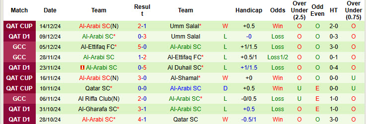 Nhận định, soi kèo Al Duhail vs Al-Arabi, 21h30 ngày 20/12: Danh hiệu đầu tiên - Ảnh 3