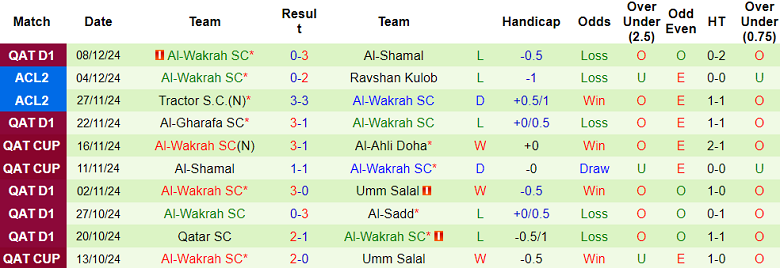 Nhận định, soi kèo Al Duhail vs Al Wakrah, 21h15 ngày 13/12: Cửa trên ‘tạch’ - Ảnh 2