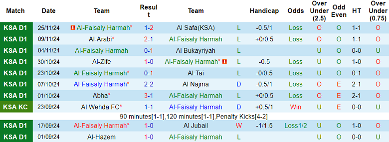 Nhận định, soi kèo Al Faisaly vs Al Jandal, 19h10 ngày 2/12: Đối thủ yêu thích - Ảnh 1