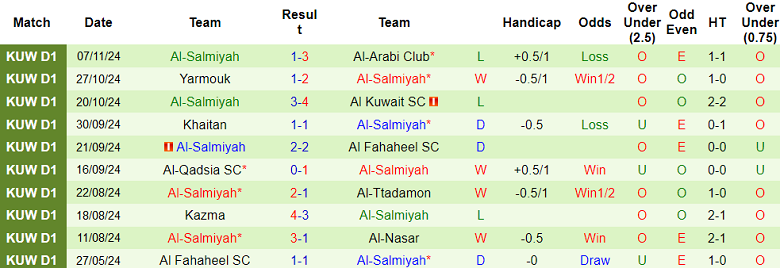 Nhận định, soi kèo Al Fayha vs Al Salmiyah, 21h00 ngày 19/12 - Ảnh 2