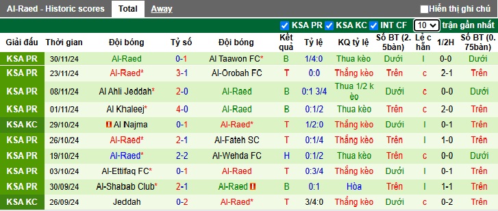 Nhận định, soi kèo Al Hilal vs Al Raed, 00h00 ngày 8/12: Khách không cửa bật - Ảnh 3