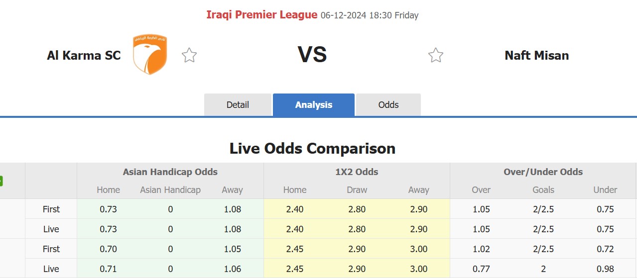 Nhận định, soi kèo Al Karma SC vs Naft Misan, 18h30 ngày 6/12: Không hề ngon ăn - Ảnh 2