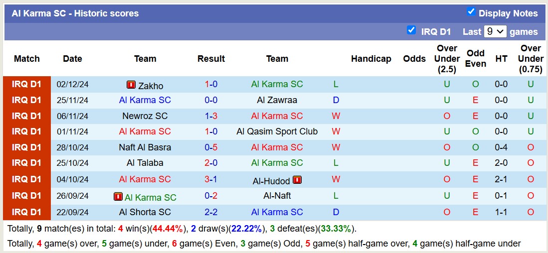 Nhận định, soi kèo Al Karma SC vs Naft Misan, 18h30 ngày 6/12: Không hề ngon ăn - Ảnh 3