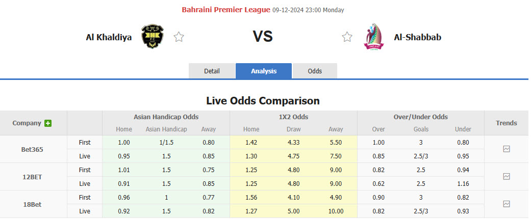 Nhận định, soi kèo Al Khaldiya vs Shabab Manama, 22h59 ngày 09/12: Điểm tựa vững chắc - Ảnh 1