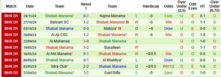 Nhận định, soi kèo Al Khaldiya vs Shabab Manama, 22h59 ngày 09/12: Điểm tựa vững chắc - Ảnh 3