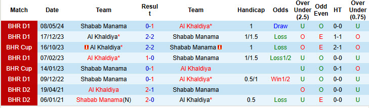 Nhận định, soi kèo Al Khaldiya vs Shabab Manama, 22h59 ngày 09/12: Điểm tựa vững chắc - Ảnh 4