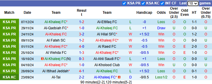 Nhận định, soi kèo Al-Khaleej vs Al-Arabi Club, 21h30 ngày 26/12: Chiến thắng tổng kết - Ảnh 1