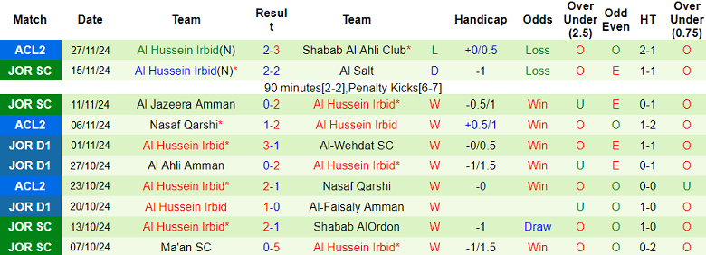 Nhận định, soi kèo Al Kuwait vs Al Hussein, 23h00 ngày 4/12: Khác biệt động lực - Ảnh 2