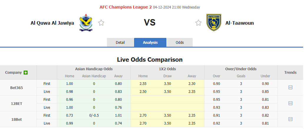 Nhận định, soi kèo Al Quwa Al Jawiya vs Al Taawoun, 21h00 ngày 04/12: Hy vọng mong manh - Ảnh 1