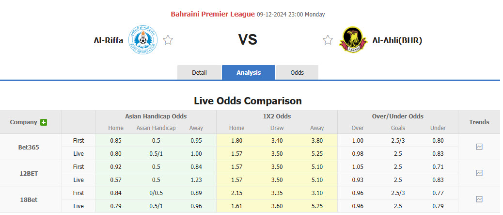 Nhận định, soi kèo Al Riffa Club vs Al Ahli Manama, 22h59 ngày 09/12: Thể lực bị bào mòn - Ảnh 1