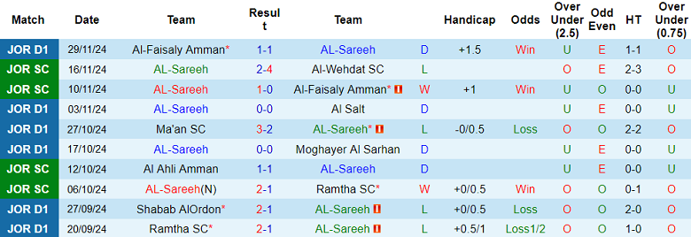 Nhận định, soi kèo Al Sareeh vs Al Ahli, 21h00 ngày 5/12: Cửa trên thất thế - Ảnh 1