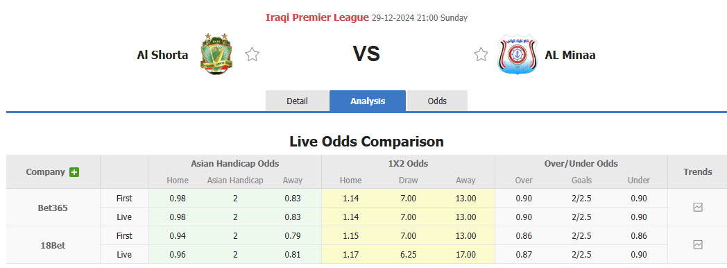 Nhận định, soi kèo Al Shorta vs Al Minaa Basra, 21h00 ngày 29/12: Phản kháng quyết liệt - Ảnh 1