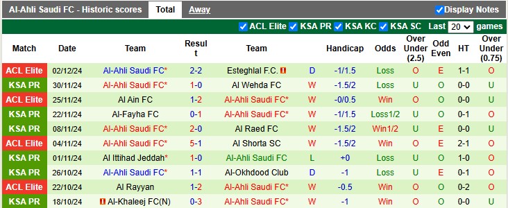 Nhận định, soi kèo Al Taawoun vs Al-Ahli, 0h00 ngày 8/12: Không sợ xa nhà - Ảnh 2