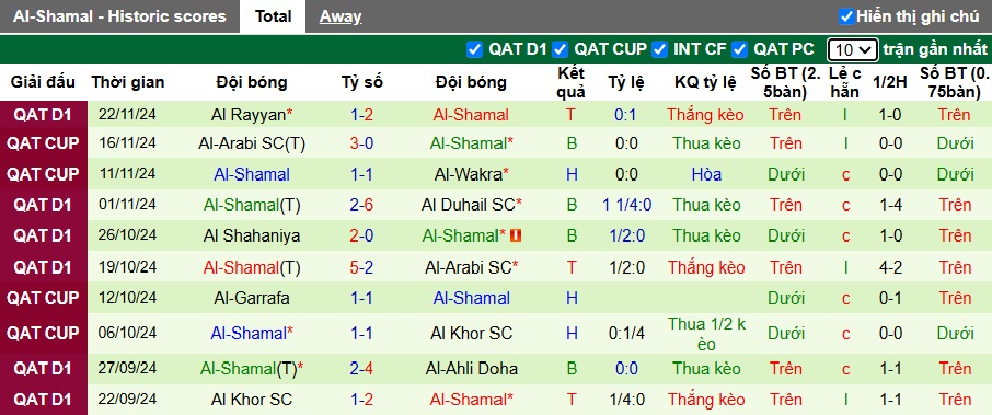 Nhận định, soi kèo Al-Wakrah vs Al-Shamal, 21h30 ngày 8/12: 3 điểm cho chủ nhà - Ảnh 3