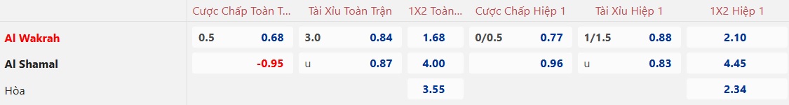 Nhận định, soi kèo Al-Wakrah vs Al-Shamal, 21h30 ngày 8/12: 3 điểm cho chủ nhà - Ảnh 5
