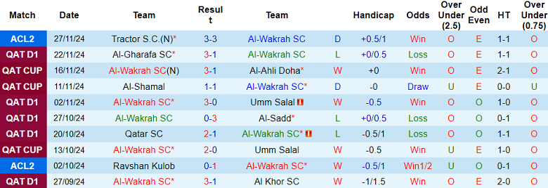 Nhận định, soi kèo Al Wakrah vs Ravshan Kulob, 23h00 ngày 4/12: Khó cho cửa dưới - Ảnh 1