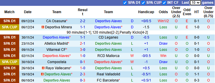 Nhận định, soi kèo Alaves vs Bilbao, 22h15 ngày 15/12: Tiếp đà hưng phấn - Ảnh 2