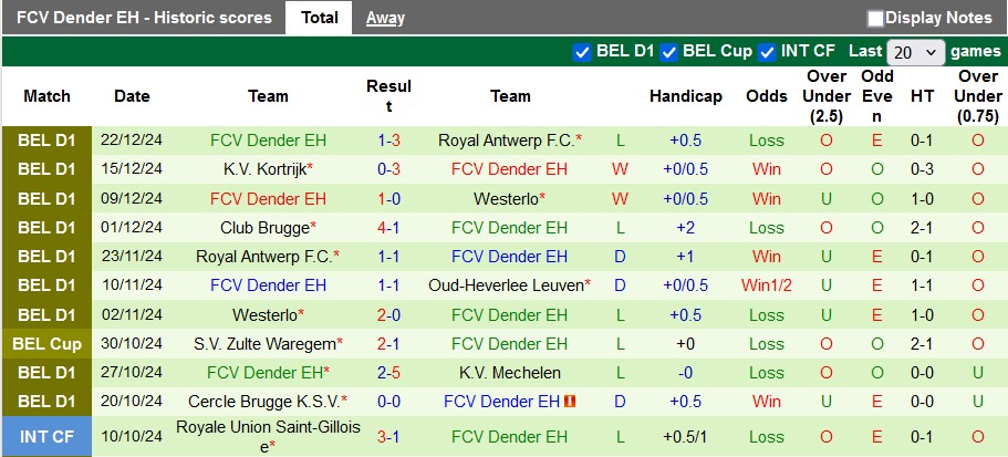 Nhận định, soi kèo Anderlecht vs Dender, 2h45 ngày 28/12: Nhọc nhằn giành điểm - Ảnh 2