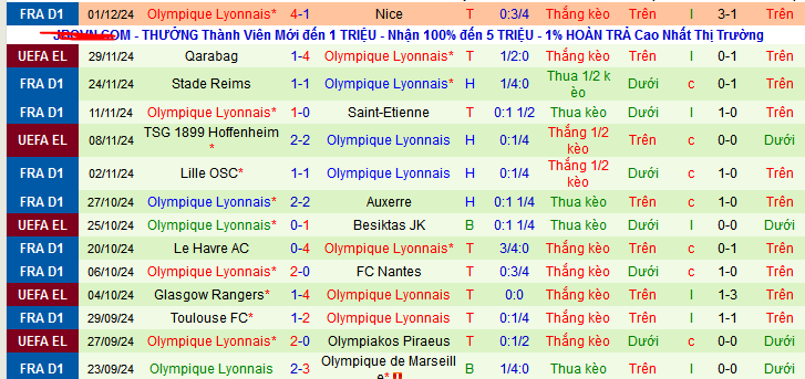 Nhận định, soi kèo Angers SCO vs Lyon, 03h00 ngày 8/12: Áp sát Top 3 - Ảnh 2