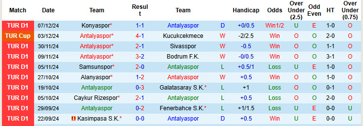 Nhận định, soi kèo Antalyaspor vs Kayserispor, 20h00 ngày 15/12: Đẩy đối thủ vào cảnh hiểm nguy - Ảnh 2