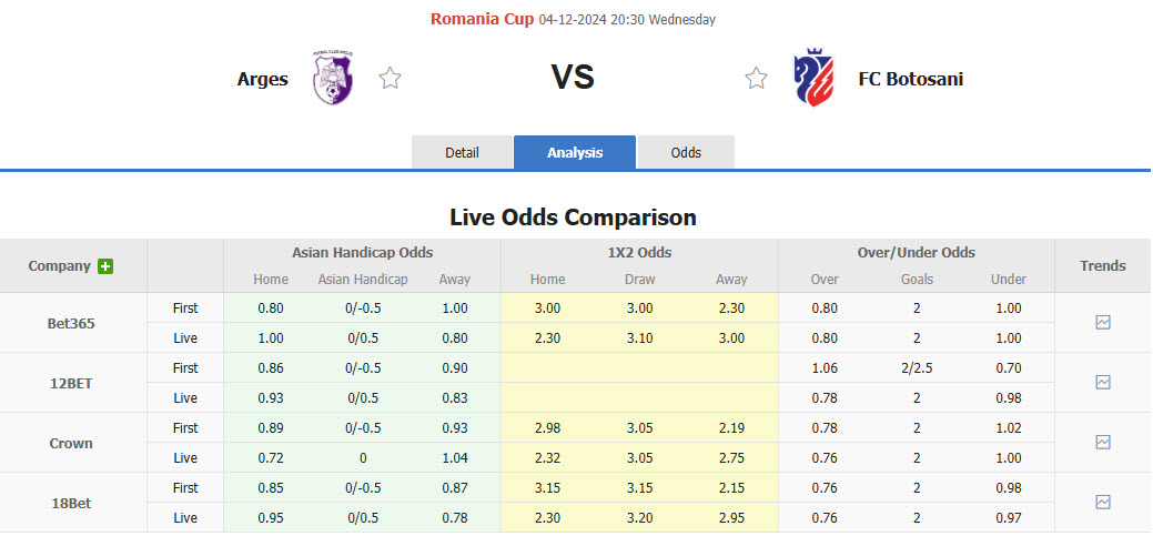 Nhận định, soi kèo Arges vs Botosani, 20h30 ngày 04/12: Đẳng cấp nhạt nhòa - Ảnh 1