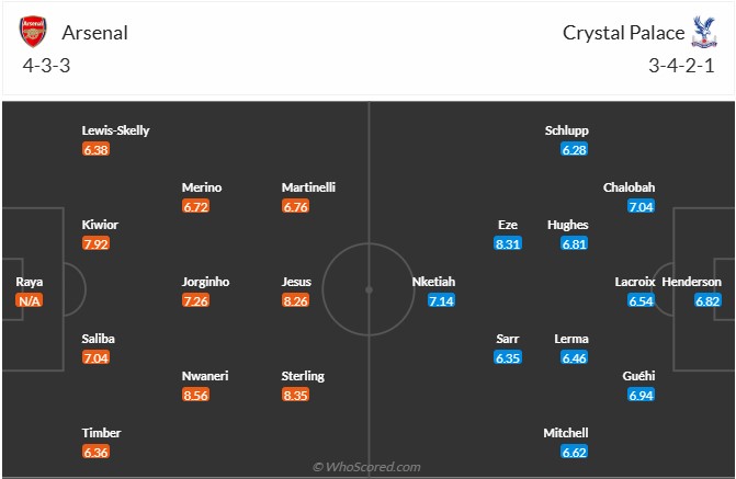 Nhận định, soi kèo Arsenal vs Crystal Palace, 2h30 ngày 19/12: Pháo xịt - Ảnh 5