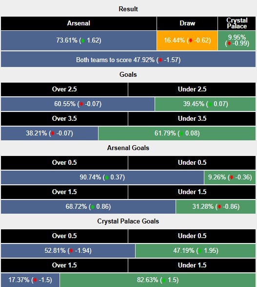 Nhận định, soi kèo Arsenal vs Crystal Palace, 2h30 ngày 19/12: Pháo xịt - Ảnh 7