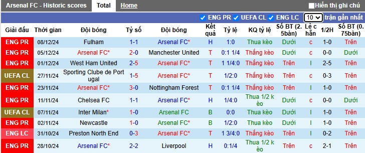 Nhận định, soi kèo Arsenal vs Monaco, 03h00 ngày 12/12: Chiến thắng sít sao - Ảnh 4