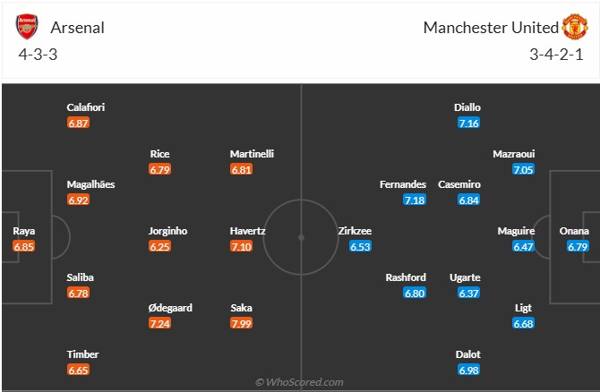 Nhận định, soi kèo Arsenal vs MU, 3h15 ngày 5/12: Cú vấp đầu tiên - Ảnh 8