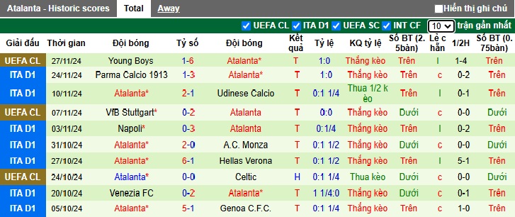 Nhận định, soi kèo AS Roma vs Atalanta, 02h45 ngày 3/12: Chủ nhà nếm trái đắng - Ảnh 3