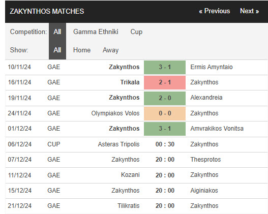 Nhận định, soi kèo Asteras Tripolis vs Zakynthos, 00h30 ngày 06/12: Giải cơn khát chiến thắng - Ảnh 3