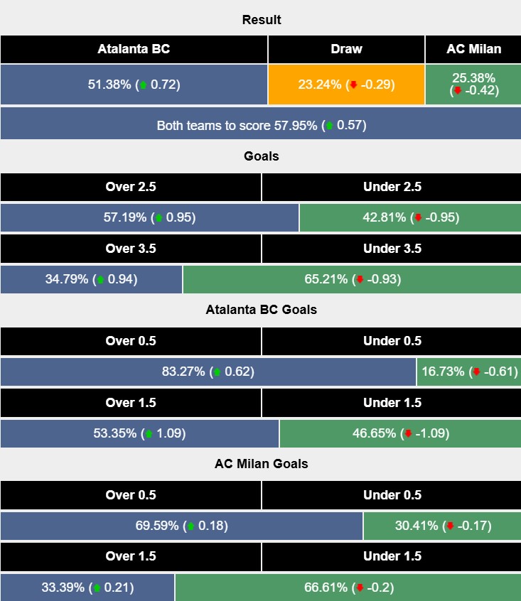 Nhận định, soi kèo Atalanta vs AC Milan, 2h45 ngày 7/12: 'Đen' cho Milan - Ảnh 6