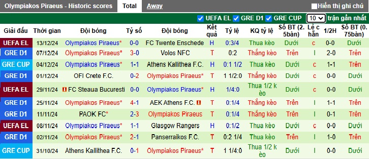 Nhận định, soi kèo Athens Kallithea vs Olympiacos, 01h30 ngày 17/12: Ca khúc khải hoàn - Ảnh 3